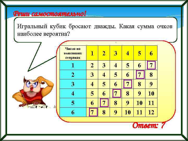 Игральный кубик сумма очков