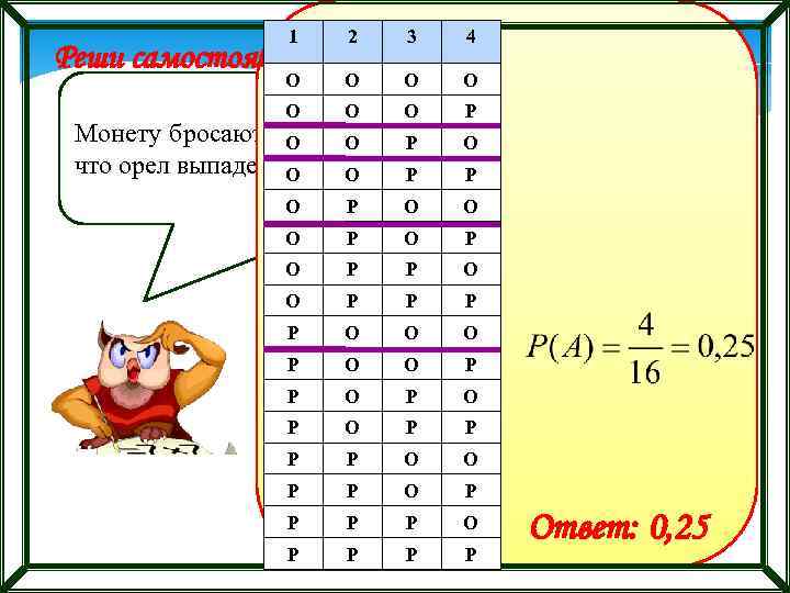 1 2 3 4 О О О О Р О Р Р О О