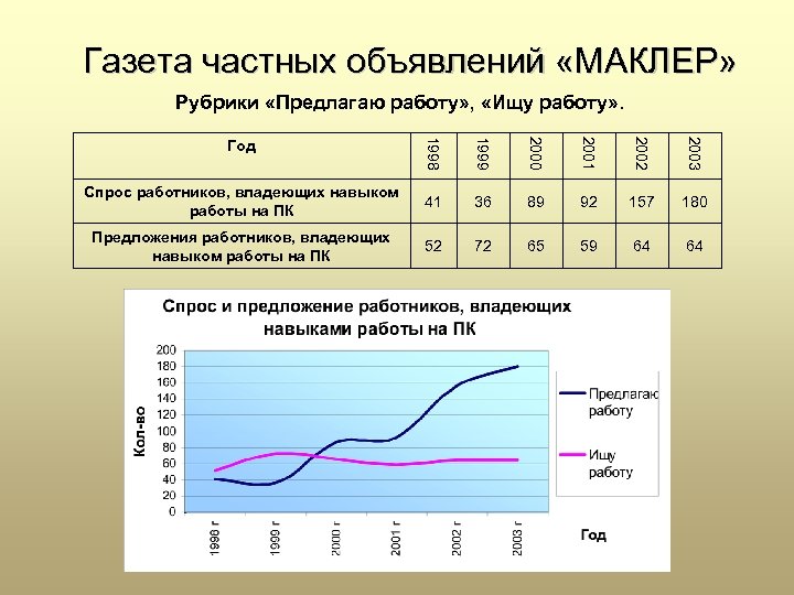 Газета частных объявлений «МАКЛЕР» Рубрики «Предлагаю работу» , «Ищу работу» . Год 1998 1999