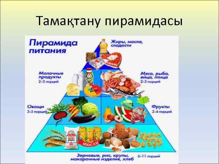 Тамақтану пирамидасы 