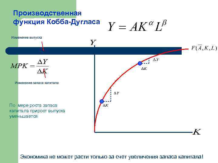 Производственная функция кобба дугласа. Производственная функция Кобба-Дугласа график. Производственная функция Кобба-Дугласа формула. Функция Кобба Дугласа формула.