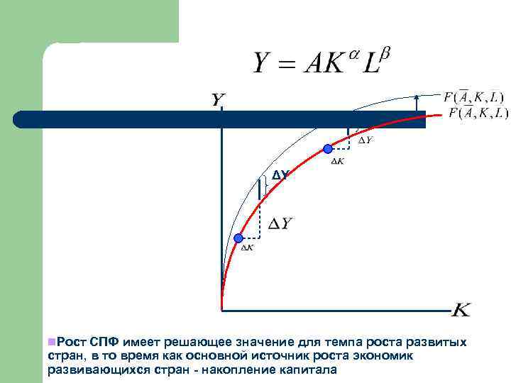 ΔY ΔY n. Рост СПФ имеет решающее значение для темпа роста развитых стран, в