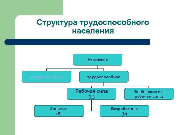 Рабочая сила трудоспособное