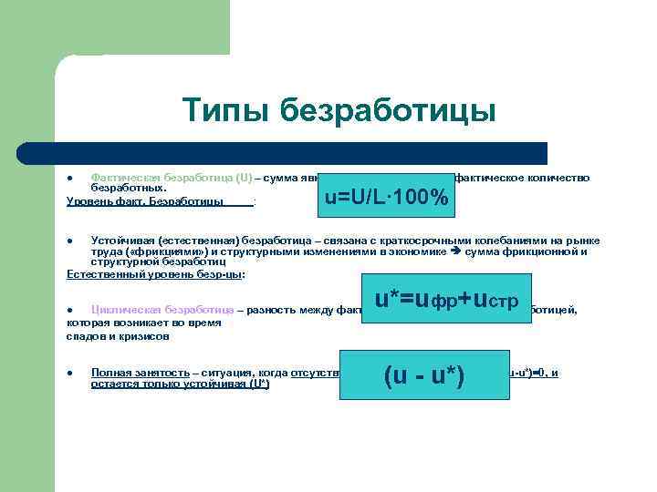 Типы безработицы Фактическая безработица (U) – сумма явной и скрытой форм, т. е. фактическое