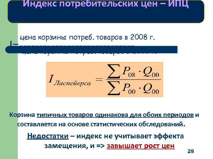 Индекс потребительских цен – ИПЦ цена корзины потреб. товаров в 2008 г. I=---------------2000 г.