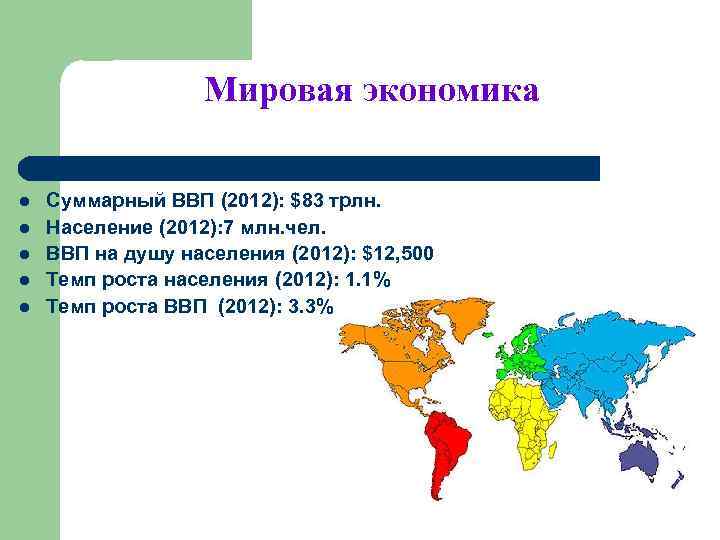 Мировая экономика l l l Суммарный ВВП (2012): $83 трлн. Население (2012): 7 млн.