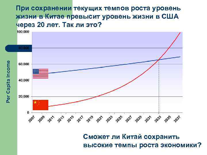 Экономический рост уровень жизни