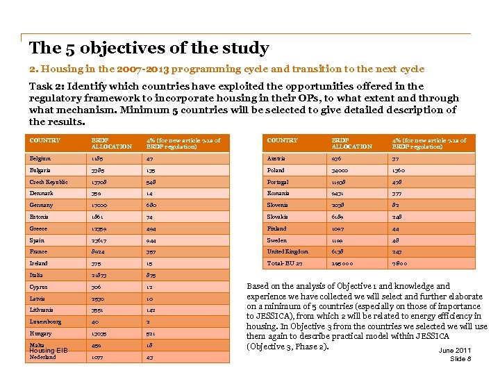 The 5 objectives of the study 2. Housing in the 2007 -2013 programming cycle