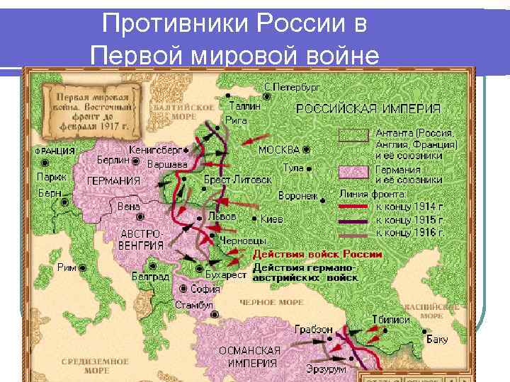 Противники России в Первой мировой войне 
