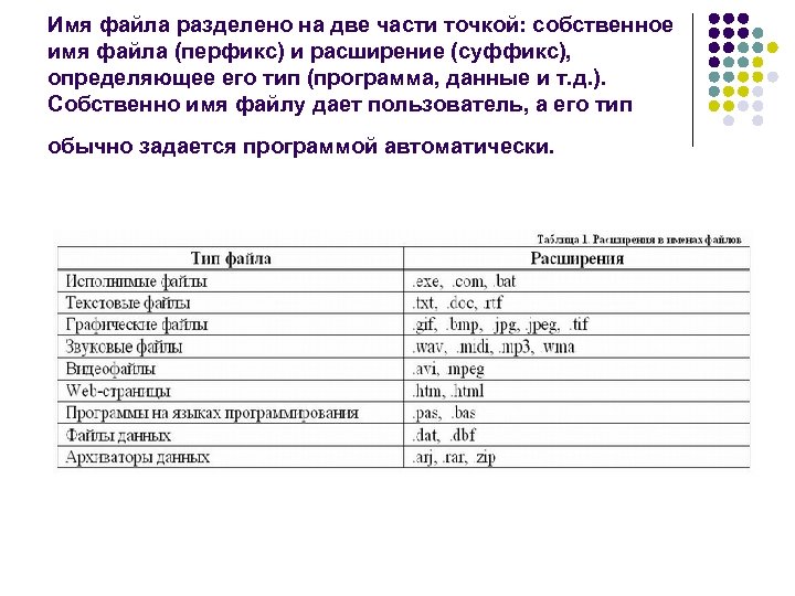 Имя файла разделено на две части точкой: собственное имя файла (перфикс) и расширение (суффикс),