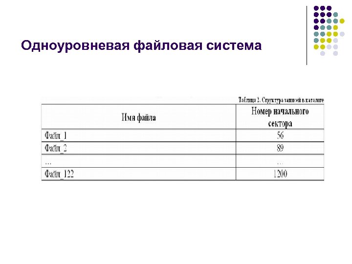 Одноуровневая файловая система 