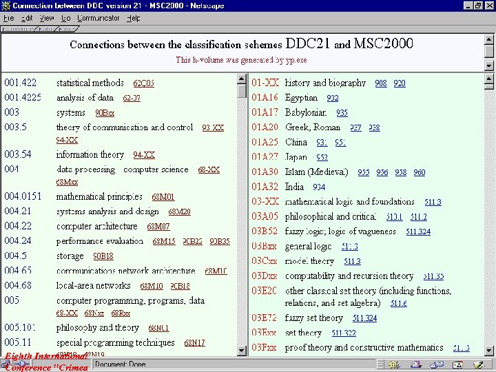 Eighth International Conference "Crimea 