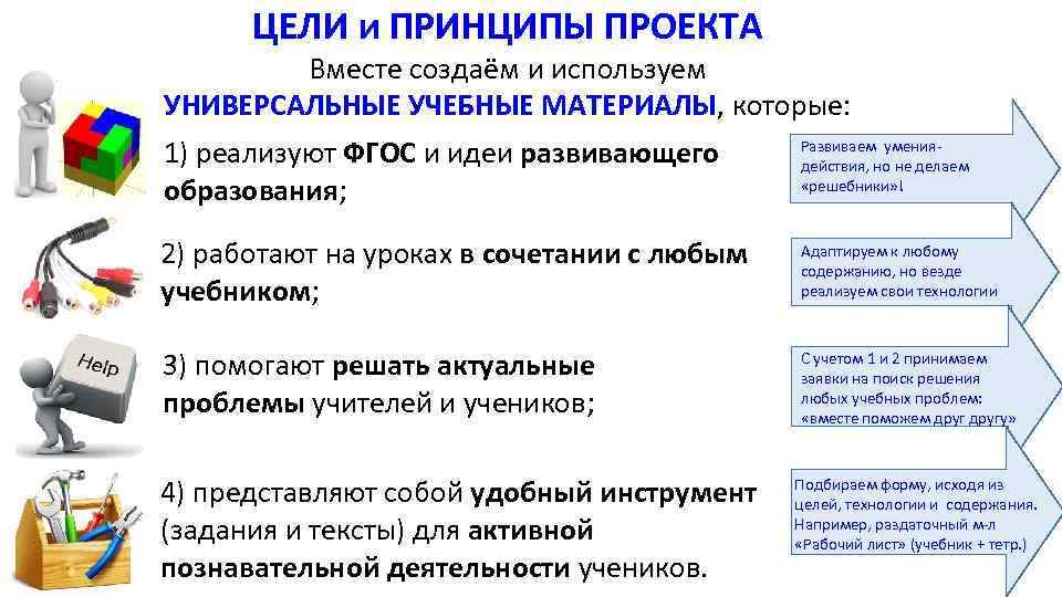 ЦЕЛИ и ПРИНЦИПЫ ПРОЕКТА Вместе создаём и используем УНИВЕРСАЛЬНЫЕ УЧЕБНЫЕ МАТЕРИАЛЫ, которые: 1) реализуют