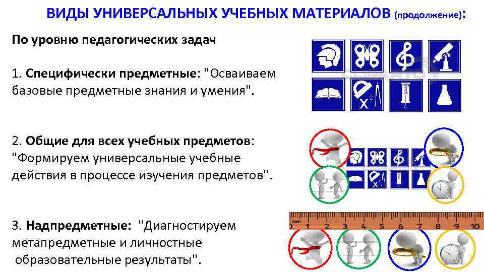 ВИДЫ УНИВЕРСАЛЬНЫХ УЧЕБНЫХ МАТЕРИАЛОВ (продолжение): По уровню педагогических задач 1. Специфически предметные: "Осваиваем базовые