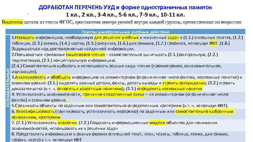 . ДОРАБОТАН ПЕРЕЧЕНЬ УУД в форме одностраничных памяток 1 кл. , 2 кл. ,