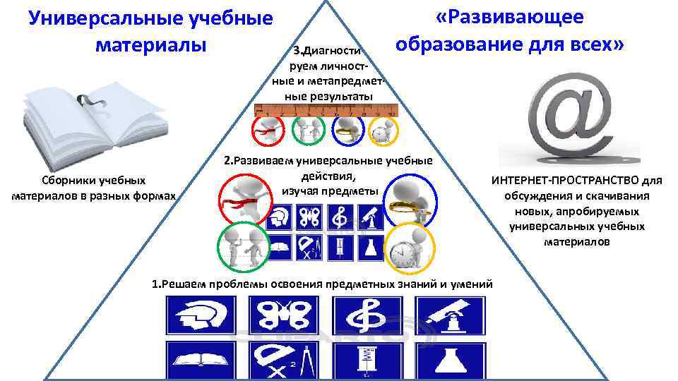 Универсальные учебные материалы 3. Диагностируем личностные и метапредметные результаты Сборники учебных материалов в разных