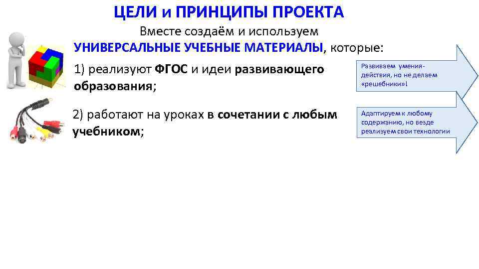 ЦЕЛИ и ПРИНЦИПЫ ПРОЕКТА Вместе создаём и используем УНИВЕРСАЛЬНЫЕ УЧЕБНЫЕ МАТЕРИАЛЫ, которые: 1) реализуют