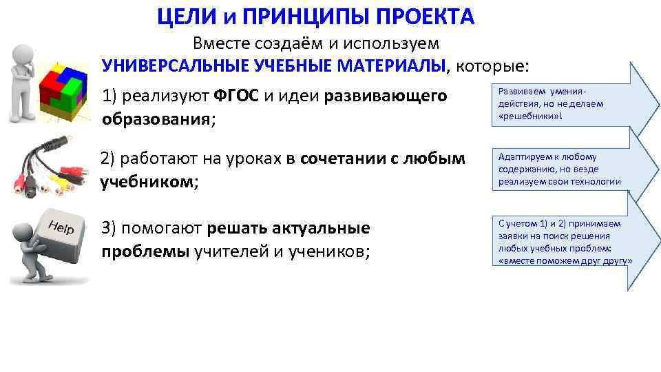 ЦЕЛИ и ПРИНЦИПЫ ПРОЕКТА Вместе создаём и используем УНИВЕРСАЛЬНЫЕ УЧЕБНЫЕ МАТЕРИАЛЫ, которые: 1) реализуют