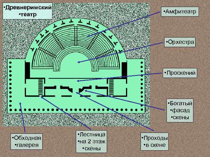  • Древнеримский • театр • Амфитеатр • Орхестра • Проскений • Богатый •