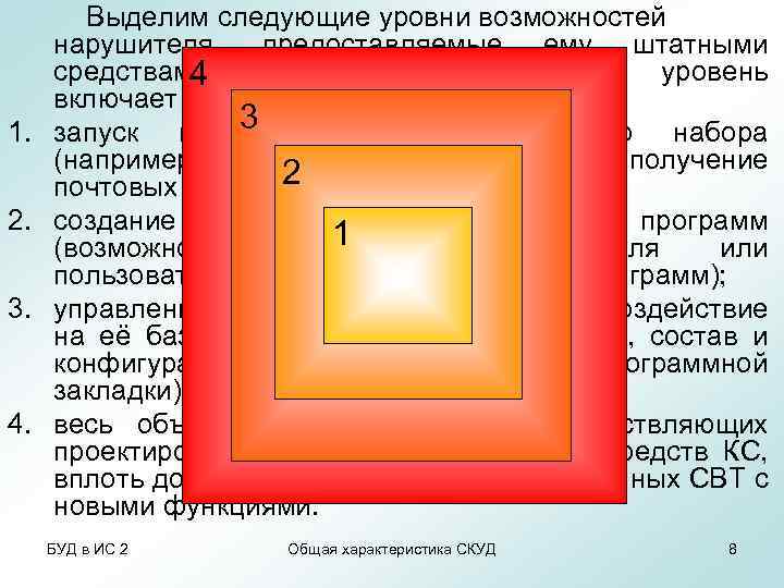 1. 2. 3. 4. Выделим следующие уровни возможностей нарушителя, предоставляемые ему штатными средствами КС