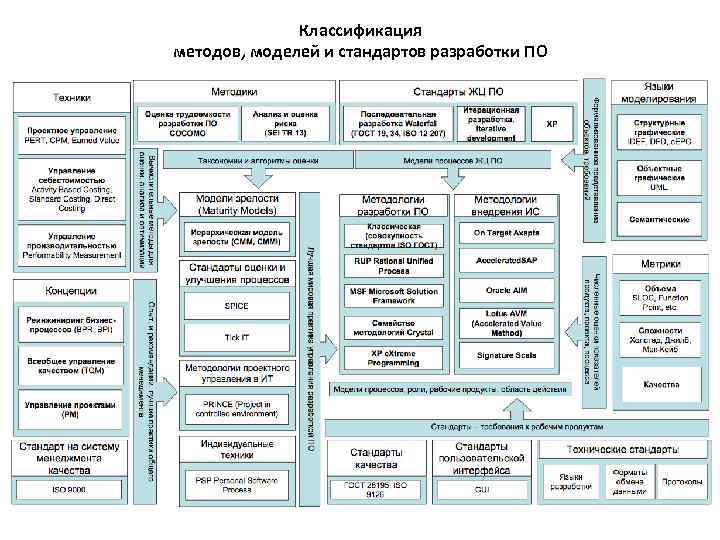 Методы управления ит проектами