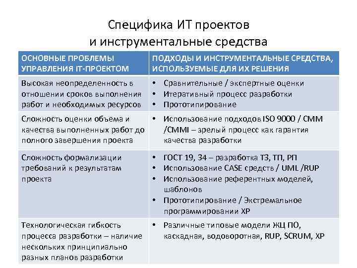 В качестве объекта управления ит проектами рассматривается