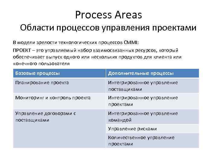 Process Areas Области процессов управления проектами В модели зрелости технологических процессов CMMI: ПРОЕКТ –