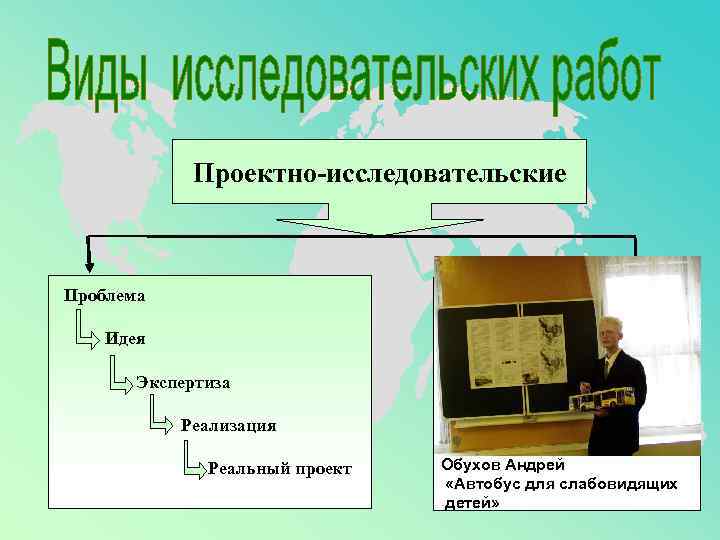 Проектно-исследовательские Проблема Идея Экспертиза Реализация Реальный проект Обухов Андрей «Автобус для слабовидящих детей» 