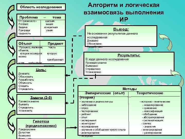 Область исследования Проблема От греческого Problem Задача Преграда трудность – тема краткая емкая конкретная