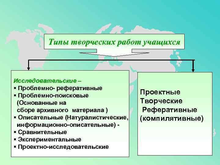 Типы творческих работ учащихся Исследовательские – § Проблемно- реферативные § Проблемно-поисковые (Основанные на сборе