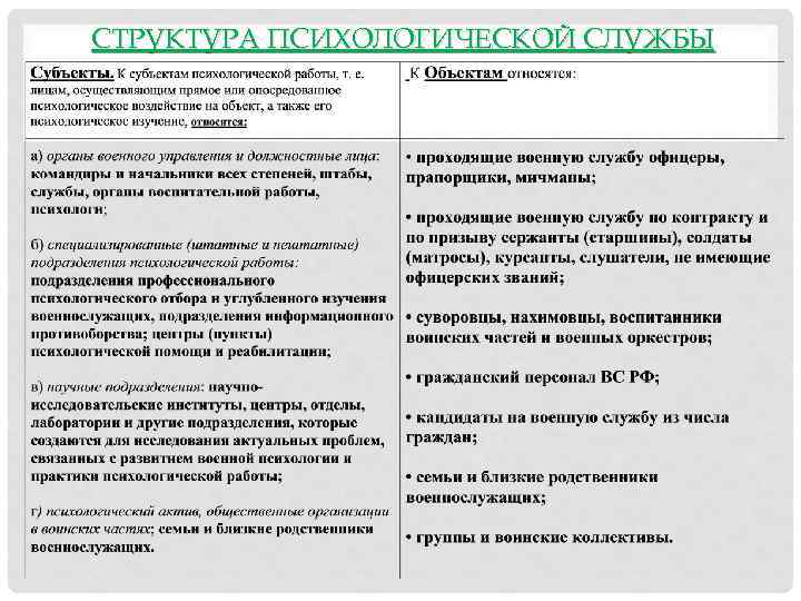 СТРУКТУРА ПСИХОЛОГИЧЕСКОЙ СЛУЖБЫ 