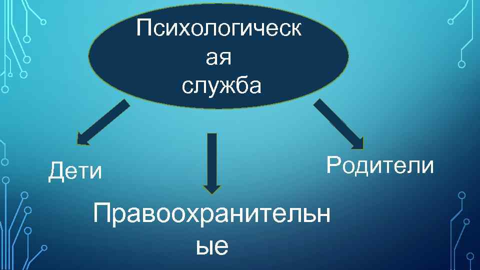 Психологическ ая служба Дети Родители Правоохранительн ые 