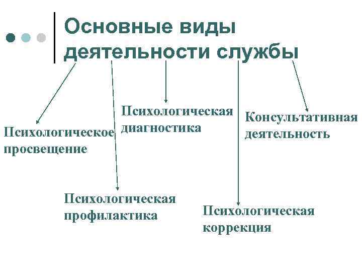 Просвещение деятельность