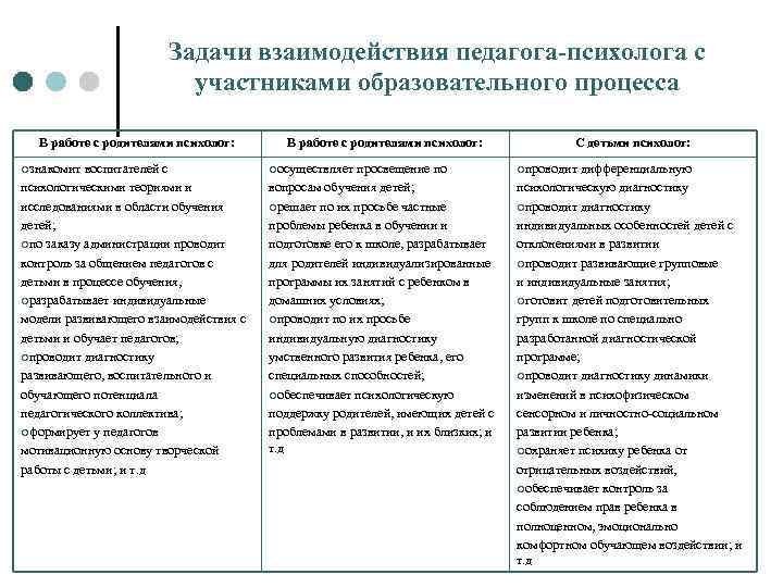 Таблица взаимодействие с родителями. Работа с родителями педагога психолога в ДОУ. Психологические трудности во взаимодействии педагога с родителями.