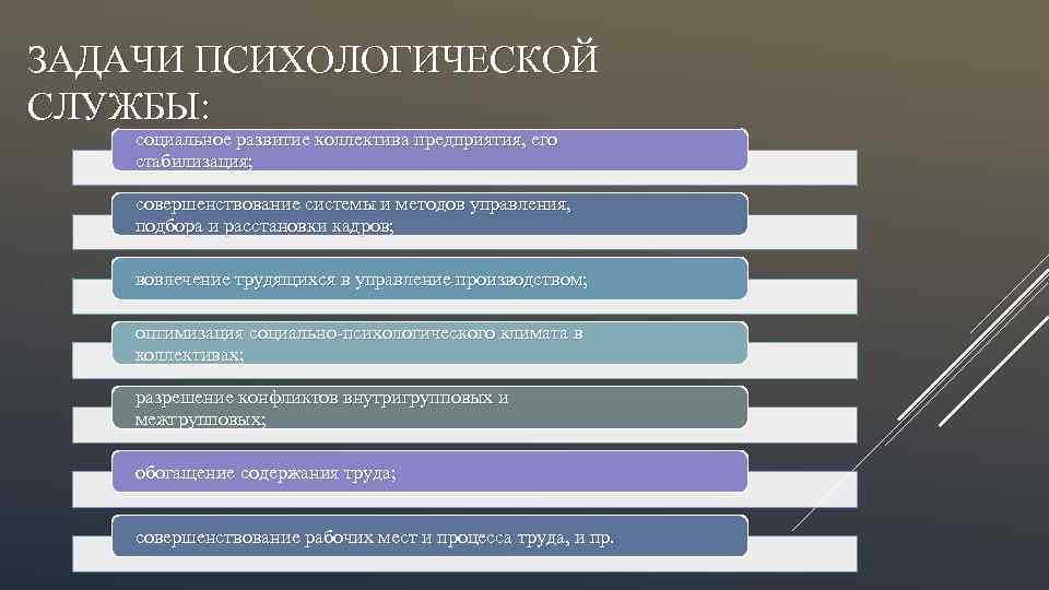 ЗАДАЧИ ПСИХОЛОГИЧЕСКОЙ СЛУЖБЫ: социальное развитие коллектива предприятия, его стабилизация; совершенствование системы и методов управления,