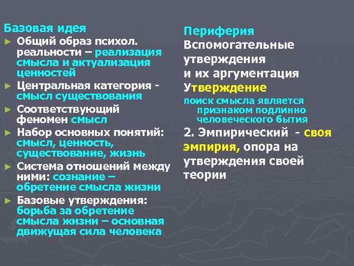 Базовая идея ► ► ► Общий образ психол. реальности – реализация смысла и актуализация