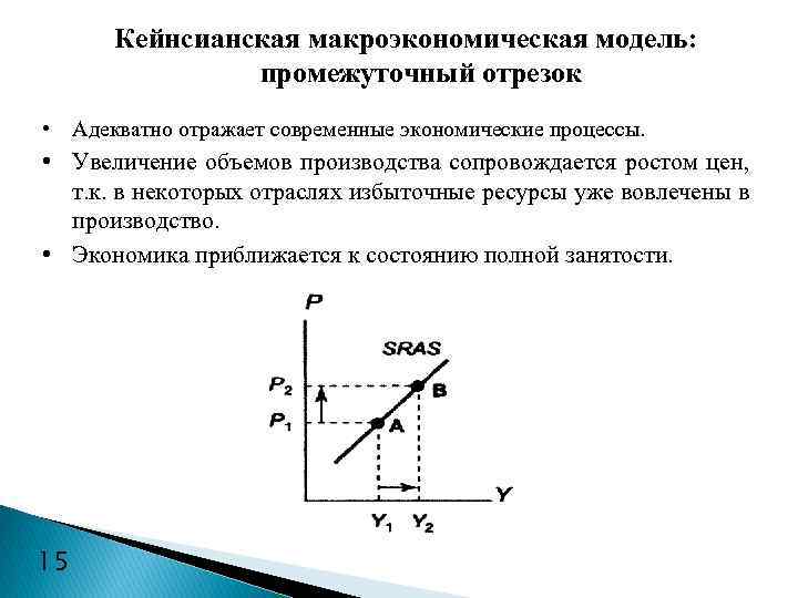 Кейнсианская модель. Кейнсианская модель макроэкономического развития.. Кейнсианская модель равновесия кратко. Кривая as в кейнсианской модели.