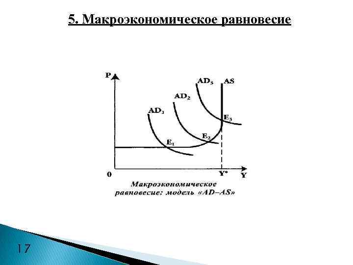 5. Макроэкономическое равновесие 17 