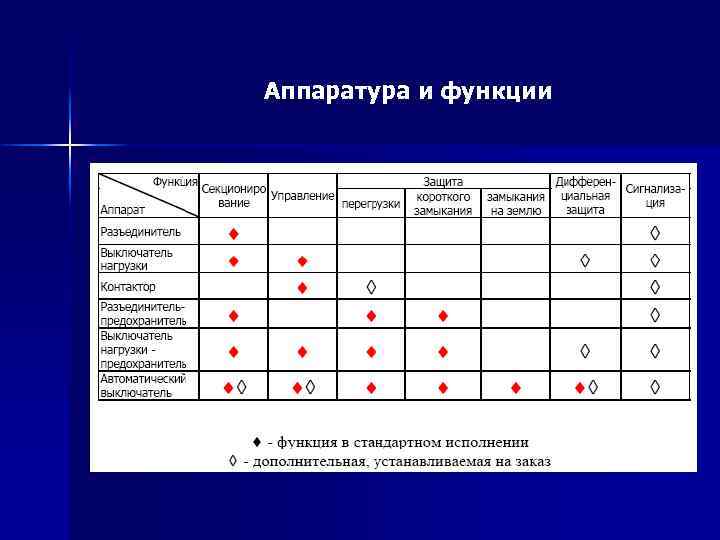 Аппаратура и функции 