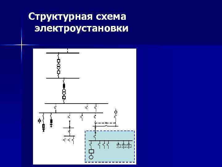 Структурная схема электроустановки 