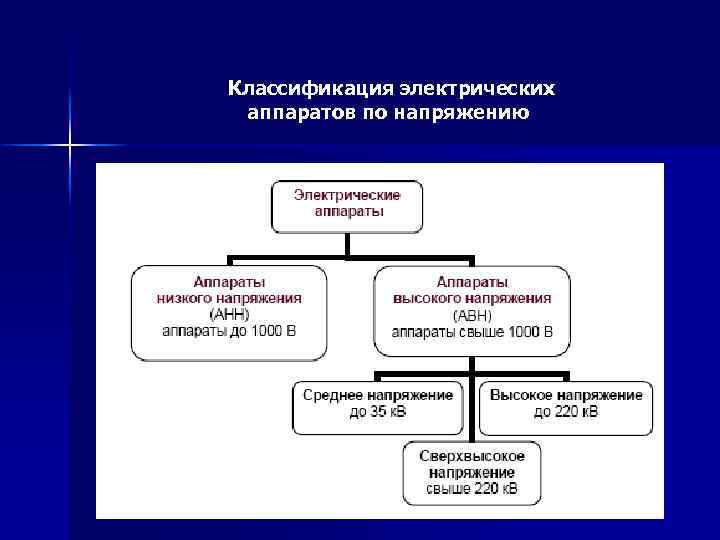 Классификация электрических аппаратов по напряжению 