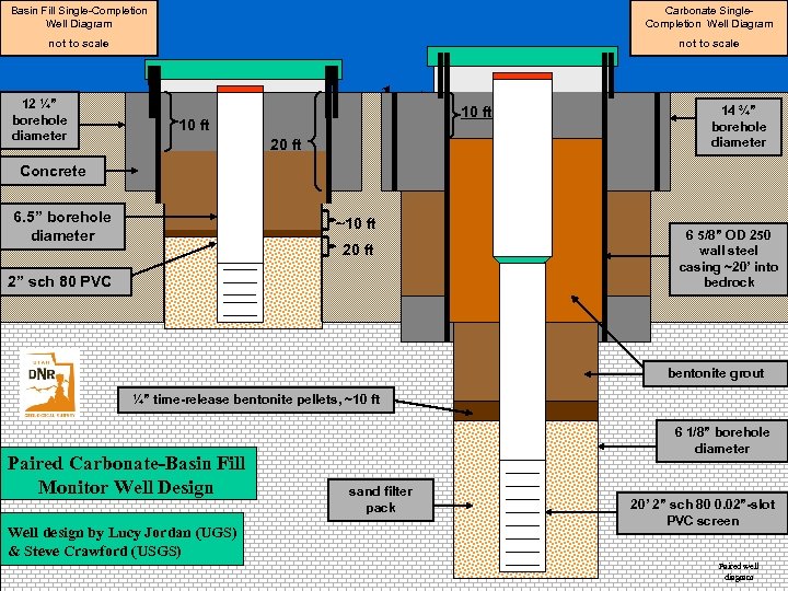 Basin Fill Single-Completion Well Diagram Carbonate Single. Completion Well Diagram not to scale 12