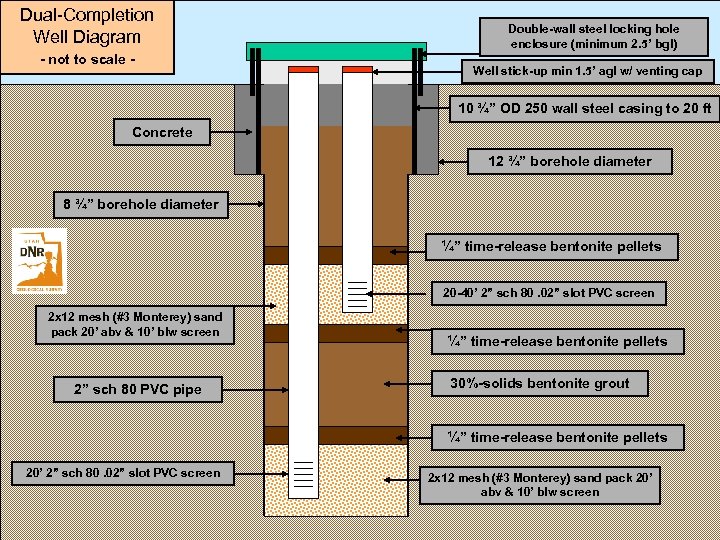 utah-geological-survey-west-desert-groundwater-monitoring-project