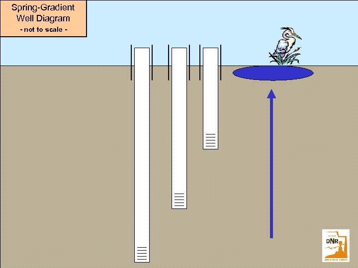 Spring-Gradient Well Diagram - not to scale - completion 2 completion 3 