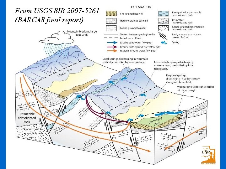 From USGS SIR 2007 -5261 (BARCAS final report) Conceptual flow 