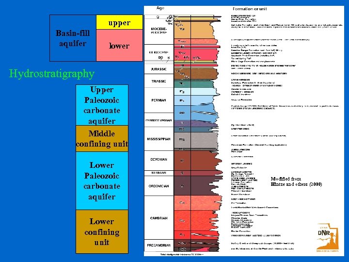 upper Basin-fill aquifer lower Hydrostratigraphy Upper Paleozoic carbonate aquifer Middle confining unit Lower Paleozoic