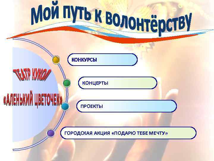КОНКУРСЫ КОНЦЕРТЫ ПРОЕКТЫ ГОРОДСКАЯ АКЦИЯ «ПОДАРЮ ТЕБЕ МЕЧТУ» 