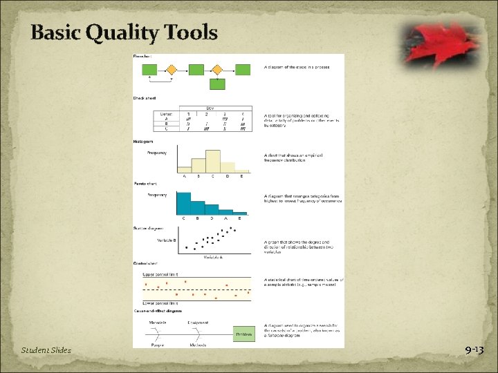 Basic Quality Tools Student Slides 9 -13 