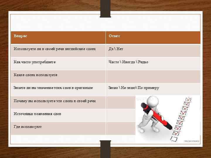 Вопрос Ответ Анкета Используете ли в своей речи английские слова Да  Нет Как