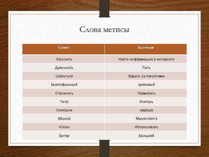 Слова метисы Слово Значение Загуглить Найти информацию в интернете Дринькать Пить Шопиться Ходить за